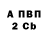 Бутират 1.4BDO Dacha Nagornova